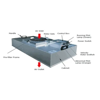 FFU (Fan Filter Unit)